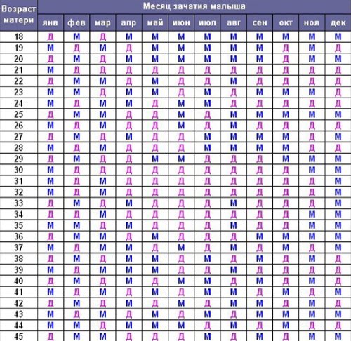 Calendari de concepció