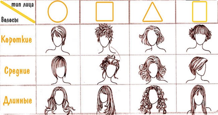 Coupes de cheveux pour femmes pour cheveux mi-bouclés. Une photo. Pour un visage rond et ovale