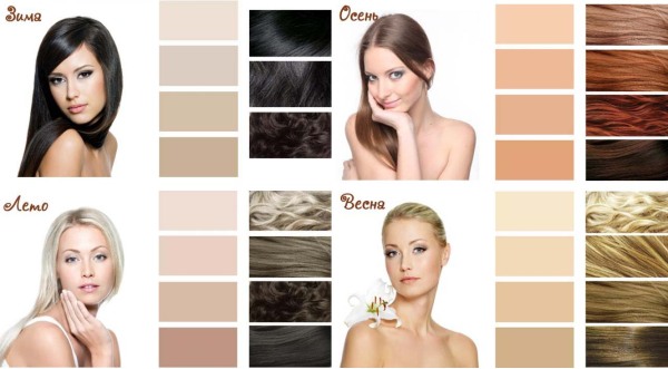 Comment faire une ombre pour les cheveux châtain clair. Photo, instructions pour cheveux courts, moyens et longs