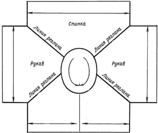 Part superior Raglan amb agulles de teixir: una descripció detallada de les agulles circulars per teixir el raglan