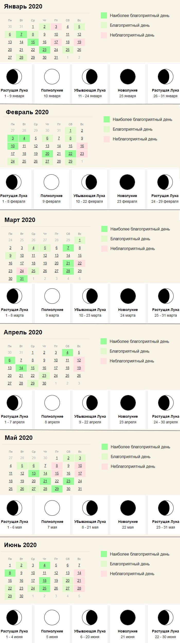 Teinture et coupe de cheveux selon le calendrier lunaire 2020. Jours favorables et défavorables de l'année