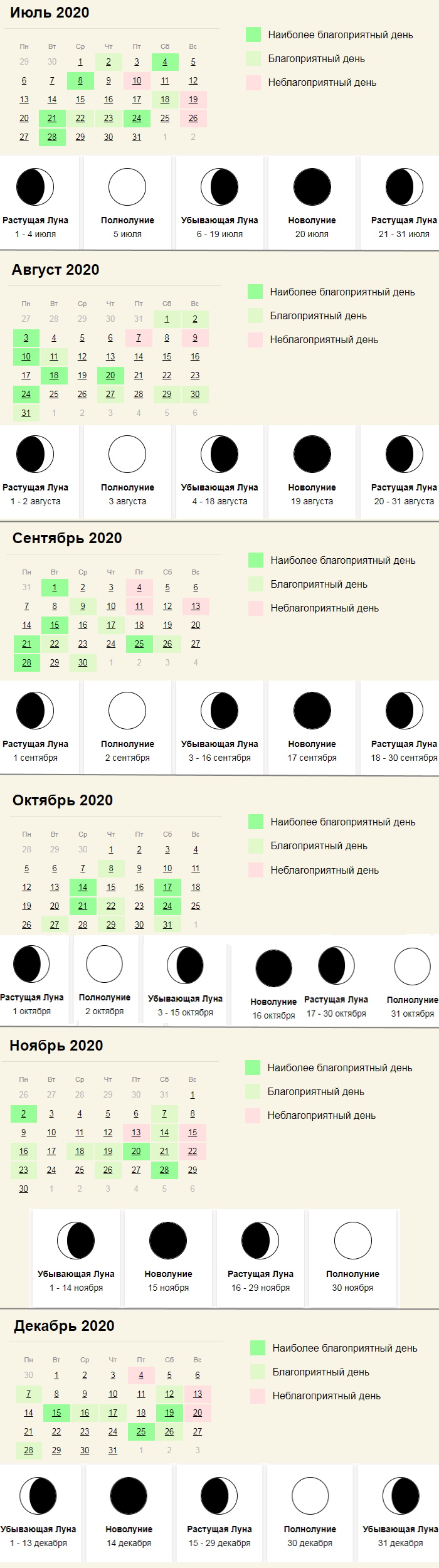 Teinture et coupe de cheveux selon le calendrier lunaire 2020. Jours favorables et défavorables de l'année