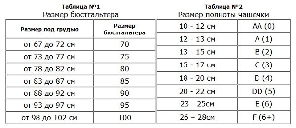 Com triar el sostenidor adequat per mida i forma. Taula, foto