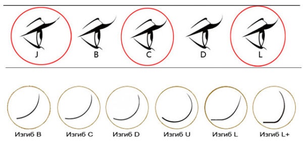 Com enganxar-se les pestanyes postisses. Instruccions pas a pas amb fotos i vídeos