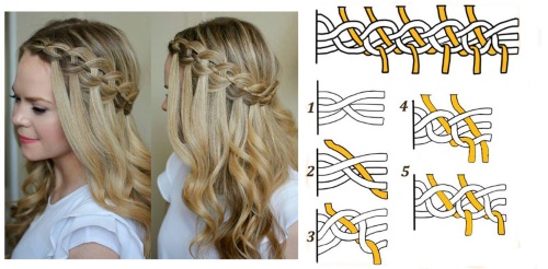 Tissage de tresses pour cheveux moyens et longs. Étape par étape avec une photo pour les débutants. Comment tisser des tresses avec des rubans. Idées, instructions, schémas et photos