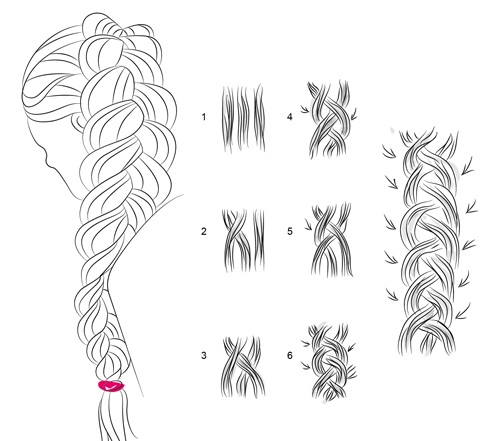 Tissage de tresses pour cheveux moyens et longs. Étape par étape avec une photo pour les débutants. Comment tisser des tresses avec des rubans. Idées, instructions, schémas et photos