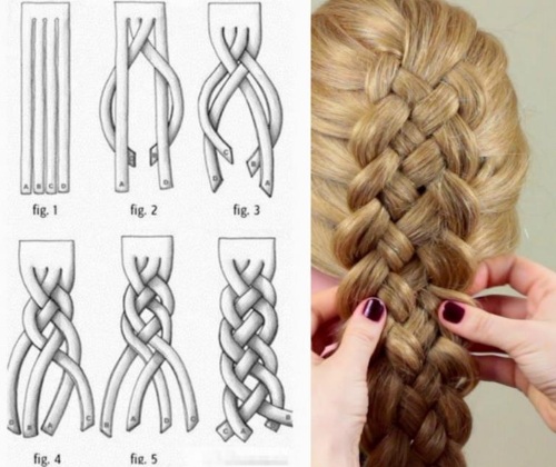 Tissage de tresses pour cheveux moyens et longs. Étape par étape avec une photo pour les débutants. Comment tisser des tresses avec des rubans. Idées, instructions, schémas et photos