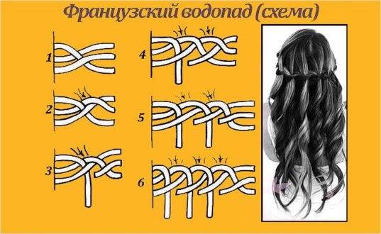 Tissage de tresses pour cheveux moyens et longs. Étape par étape avec une photo pour les débutants. Comment tisser des tresses avec des rubans. Idées, instructions, schémas et photos