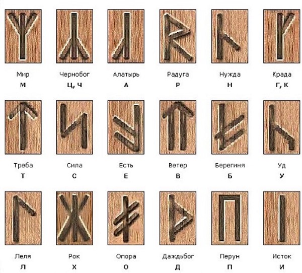 Tatuatges amb significat per a noies: inscripcions amb traducció i el seu significat. Una foto