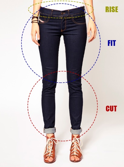 Jeans skinny pour femmes. Photos, qui convient, quoi porter avec une taille haute, coupe, broderie, trous sur les genoux, recadrée