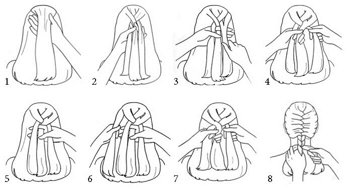 Pentinats ràpids per a cabells llargs. Fotos: boniques, quotidianes, senzilles per a cada dia. Com fer-ho de forma ràpida i senzilla