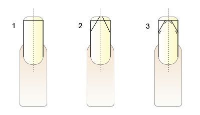 Forme carrée des ongles. Comment faire une accumulation de vernis gel, nouveau design 2020, belle manucure à la maison. Une photo