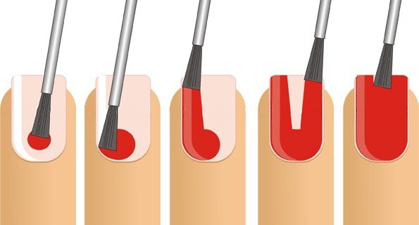 Forme carrée des ongles. Comment faire une accumulation de vernis gel, nouveau design 2020, belle manucure à la maison. Une photo