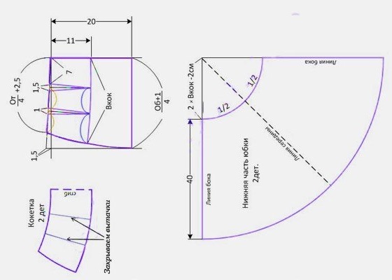 Faldilla de mig sol: patró de bricolatge pas a pas, càlcul, consum de tela. Com cosir una banda elàstica, un jou, amb un cinturó, una costura, de tul, acampanat, per a una noia