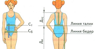 Faldilla de mig sol: patró de bricolatge pas a pas, càlcul, consum de tela. Com cosir una banda elàstica, un jou, amb un cinturó, una costura, de tul, acampanat, per a una noia