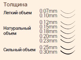 Curls de cils pour extension: l, m, s, l, d, ss, b, j, 3D. Photo, dimensions, épaisseur et longueur