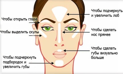 Com aplicar correctament el corrector a la cara sota els ulls. Instruccions pas a pas, fotos, tutorials en vídeo