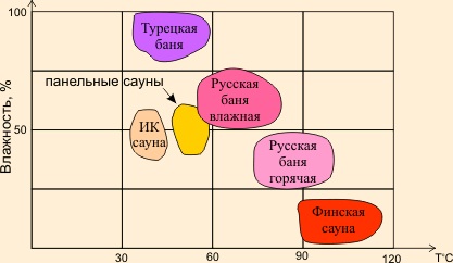 Cils étendus. Est-il possible de peindre avec de l'encre, de mouiller avec de l'eau, d'aller aux bains, au sauna, à la piscine, comment se laver, couper, comment s'enlever