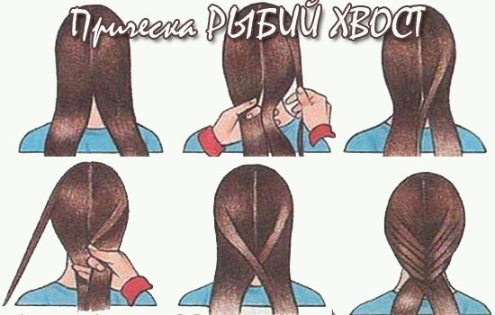 Tisser des tresses pour les filles de leurs propres mains pour les débutants. Instructions pour cheveux courts, moyens et longs. Tutoriels photo, vidéo