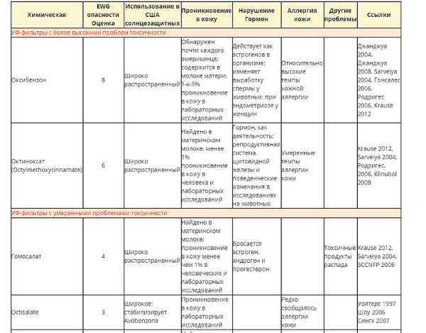 Com comprovar la composició dels cosmètics per seguretat en línia. Anàlisi de components químics, anàlisi, descodificació