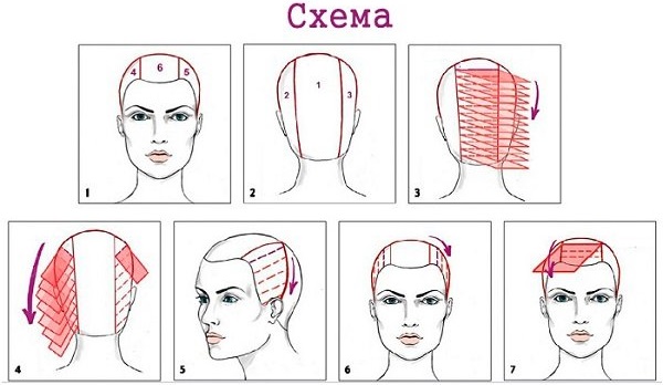 Mise en évidence sur les cheveux blonds foncés. Photo, instructions de coloration, qui convient