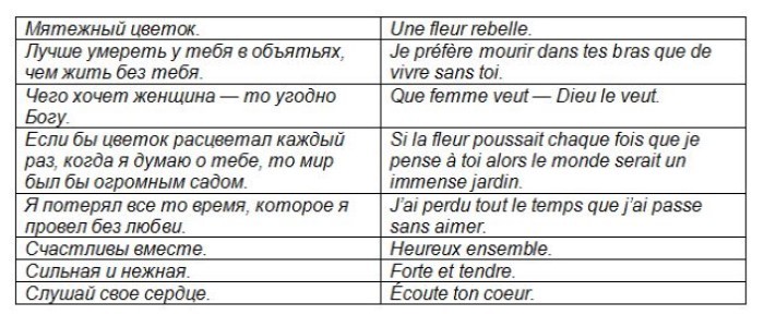 Paraules afectuoses per a una noia segons les vostres paraules, alfabèticament, en anglès, divertit, bon dia, sms, prosa, bona nit