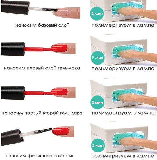 Idees de disseny per a manicura amb esmalt de gel per a ungles quadrades curtes 2020. Foto