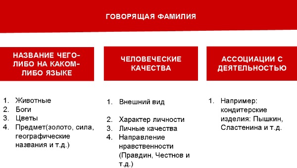 Els cognoms de VK per a nois són russos populars, populars, estrangers, divertits i inusuals