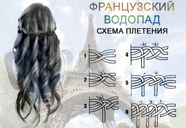 Hairstyle Waterfall pour cheveux longs, moyens et courts. Comment faire étape par étape avec une photo