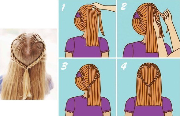 Une tresse volumineuse pour cheveux longs pour les filles. Photo, tissage étape par étape avec des bandes élastiques, sur le côté